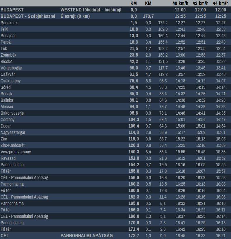 Tervezett áthaladási időpontok 2017