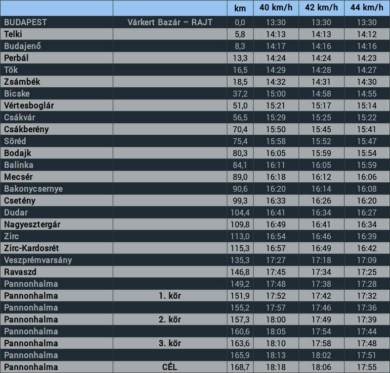 V4 Kerékpárverseny 2018