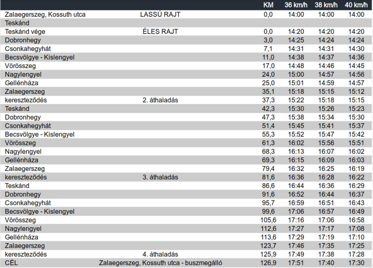 V4 Restart Zalaegerszeg 2019