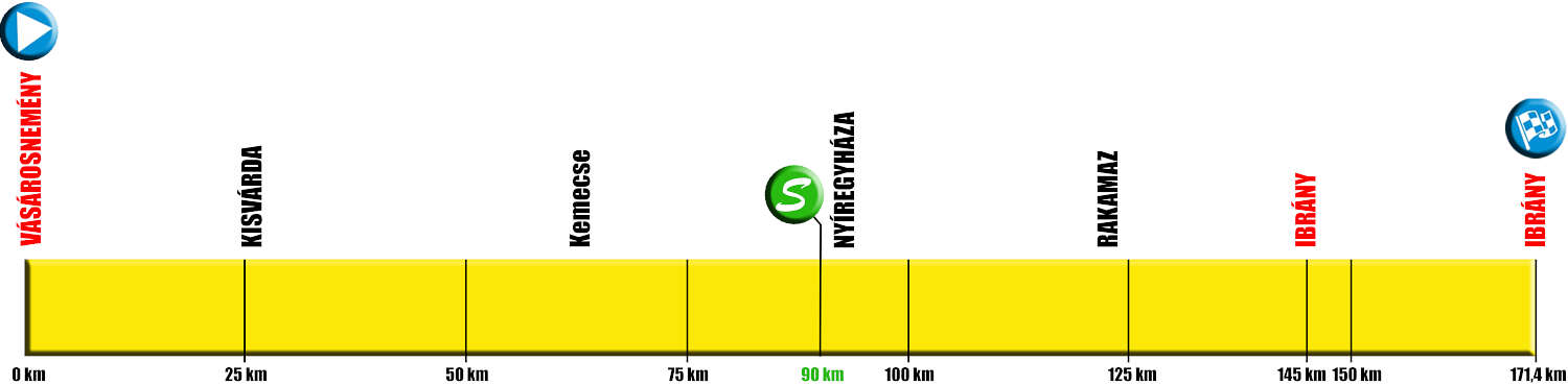 V4 Special Series 2019/2