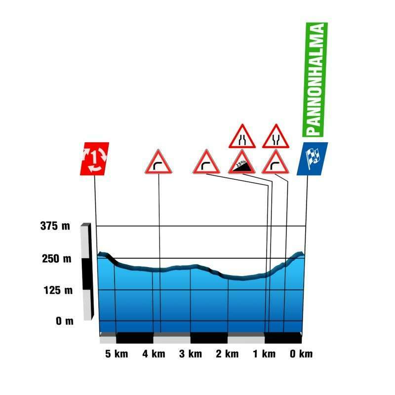 Szintrajz V4 Budapest Pannonhalma 2023 5km 800x800