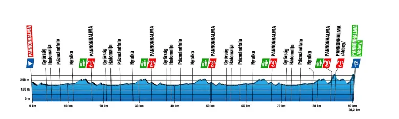 20240524 Szintrajz OB WE Pannonhalma 2024 kicsi