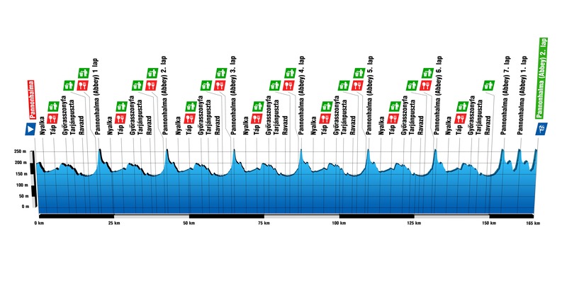 Profile V4 OB Pannonhalma 2026 Men 1