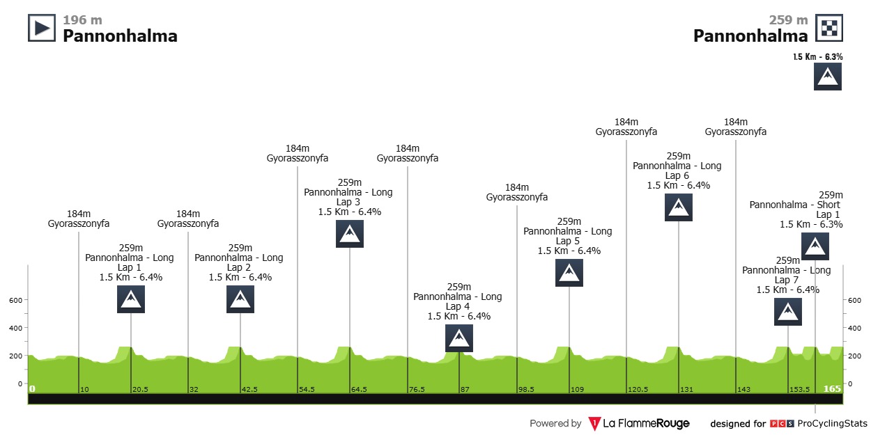 visegrad 4 bicycle race gp hungary 2026 result profile 6c1f3a71a833141ab0af