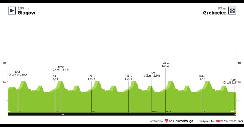 visegrad 4 bicycle race gp polski via odra 2026 result profile 52f3212acc494dfea225
